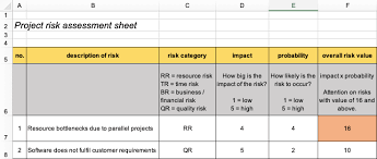 Risk is going to happen, but with this free risk tracking template handy, you can prepare for it and have a response already thought out and in place. Don T Want To Fail Do A Project Risk Assessment