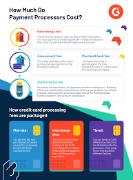 With that rise has come the growth of processing companies across the us. Cash Is Dead Why Payment Processing Is The Real Deal