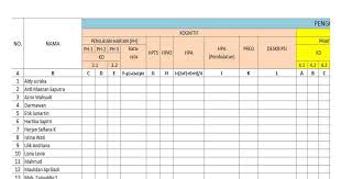 Pengolahan Nilai Raport Berdasarkan Kurikulum 2013
