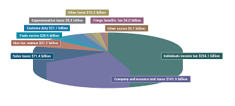 budget overview budget 2019 20