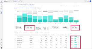 Image result for Computers Performance and Capacity Capacity Planning
