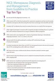 Genitourinary syndrome of menopause affects approximately 27% to 84% of postmenopausal women and can significantly impair there are insufficient data at present to confirm the safety of vaginal estrogen or dhea or ospemifene in women with breast cancer; Menopause Symptoms Can A Healthcare Professional Help An Interview With Dr Heather Currie