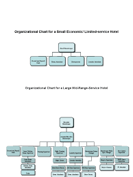 36 complete organization chart for small hotel