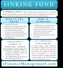 sinking fund  a fund to help you sink