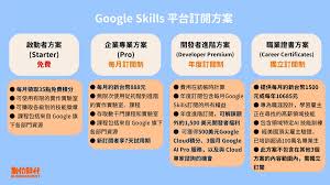 Google Skills 登場！一站式AI 學習平台，3000 門AI 課一次開放 ...