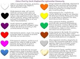 4 Healing Colors In Color Therapy Colour Chart Color Therapy Color Therapy Healing Color Chart