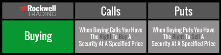 The option buyer can exercise,. A Beginners Guide To Buying Options Vs Selling Options