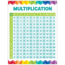 An interactive multiplication chart, a simulator for memorizing the multiplication chart and testing knowledge, as well as a multiplication table in the form of pictures that can be downloaded and. Multiplication Table Chart Creative Teaching Press