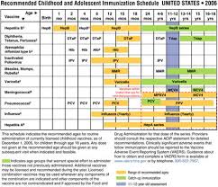 45 Child Vaccination Schedule In Dubai In Dubai Schedule
