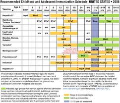 17 texas childrens vaccine schedule childrens texas