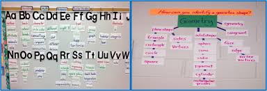 Find & download free graphic resources for classroom. Word Wall Ideas Ready For An Interactive Classroom Word Wall Makeover