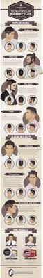 The biggest trend in men's hair right now is the shift toward bangs. The Most Popular Men S Hairstyles
