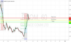 Rcom Stock Price And Chart Nse Rcom Tradingview