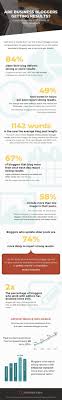 10 Stats To Guide Your 2018 Blogging Strategy Infographic Infografica Marketing Social Media