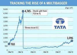 Total cash flows from financing. This Tata Group Firm Has Turned Rs 1 Lakh Investment To Rs 26 Lakh In 10 Years