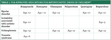 My last day taking it was december 11th. Antipsychotics For Children With Adhd Should Be A Last Resort