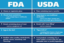 Understanding Key Usda And Fda Food Labeling Differences