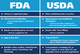 understanding key usda and fda food labeling differences