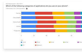 On google how to make a survey. How Online Surveys For Market Research Work Google Surveys