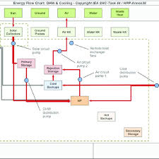 Example For An Energy Flow Chart Of A Typical Heat Pump
