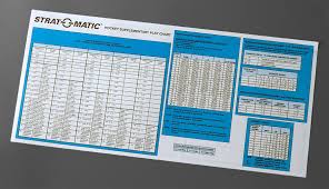 supplementary play chart