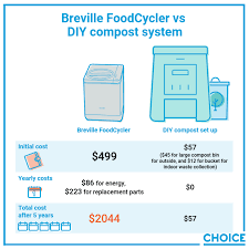 How does the foodcycler work? Choice Breville S The Foodcycler Is A Food Disposal System That Claims To Reduce Your Household Waste By Over 80 Of Its Original Volume Turning Food Waste Into Odourless Nutrient Rich Ecochips However