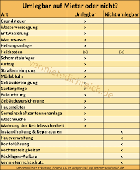 Unsere liste der nebenkosten fürs eigene haus. Diese Kosten Kannst Auf Du Auf Den Mieter Umlegen Vermiete Dich Reichvermiete Dich Reich