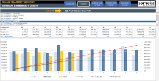 Financial Kpi Dashboard Template Finance Metrics In Excel In 2020 Kpi Dashboard Kpi Dashboard Excel Excel Templates
