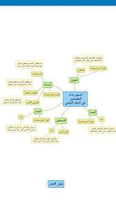 فنون الشعر funualshaer twitter