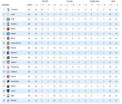 Statistiche delle squadre e dei giocatori e tante informazioni riguardo a serie a 2020/2021. Campionato Sospeso La Classifica Di Serie A Puo Cambiare Cosi Milan Fuori Dall Europa