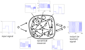 Echo state network - Wikipedia