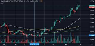 Live bitcoin price (up to the minute) with no ads and the price of bitcoin is constantly changing and is closely monitored by a number of banks, financial institutions, and retail investors. Grayscale Bitcoin Trust Gbtc Share Price Rises By 63 In Q4 2020 Ethereum World News