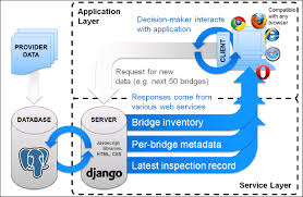 Concept Diagram Illustrating The Components Of The Software