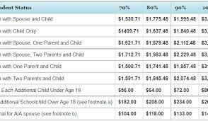 up to date va disability compensation rate chart va