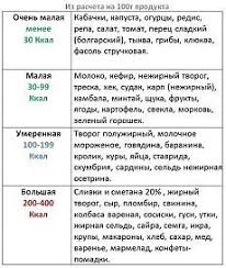 4 группы крови 4 пути к здоровью читать онлайн Pin On Izbrannoe Kulinariya