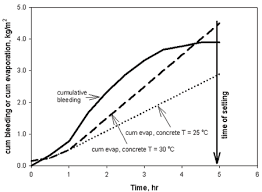 chapter 2 general testing analysis and planning before