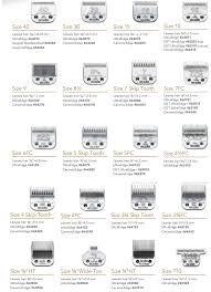 Andis Clipper Blades Size Chart Www Bedowntowndaytona Com