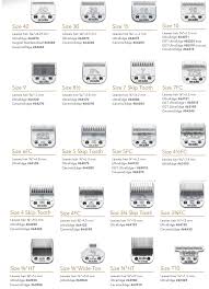 Andis Clipper Blades Size Chart Www Bedowntowndaytona Com