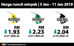 Pengumuman harga minyak terkini dan sekarang di malaysia, untuk harga petrol jenis ron95, ron97 dan diesel pada minggu ini bagi bulan jadi dengan langkah ini kerajaan dilihat lebih telus dalam memberikan harga minyak petrol ron95, ron97 dan diesel semasa malaysia hari ini yang. Diesel Petrol Turun 14 Dan 27 Sen Esok Free Malaysia Today Fmt