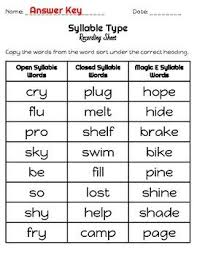 Pin On Fundations
