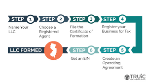 Nj Llc How To Form An Llc In New Jersey Truic Guides