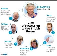 Harry And Meghan Go Straight To Work After Lavish Wedding Line Of Succession Elizabeth Ii Queen Elizabeth Ii