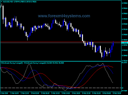 Forex Sfi Moving Averages Adx Indicator Forexmt4systems Moving Average Forex Trading Tips Forex