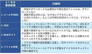 トロイの木馬とは？ウイルスとの違い・被害例・感染対策などを解説｜サービス｜法人のお客さま｜NTT東日本