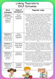 Home Posters Signs The Complete Eylf Teaching And Learning Binder New Edition Early Childhood Education Resources Early Childhood Education Curriculum Childhood Education