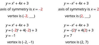 The vertex of a quadratic function is the highest or lowest point on the graph. Finding The Axis Of Symmetry And Vertex Of A Parabola Introducing Quadratic Equations