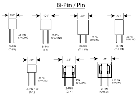 Light Bulb Bases And Sockets Are Normally Defined By A