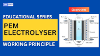 PEM Electrolyzers Explained: A Deep Dive into Green Hydrogen Production