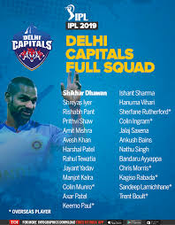 Founded in 2008 as the delhi daredevils. Delhi Capitals Ipl Team Complete Squad Of Delhi Capitals Team Players List In Ipl 2019 Cricket News Times Of India