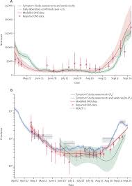 There are four steps to easing england's lockdown. Detecting Covid 19 Infection Hotspots In England Using Large Scale Self Reported Data From A Mobile Application A Prospective Observational Study The Lancet Public Health